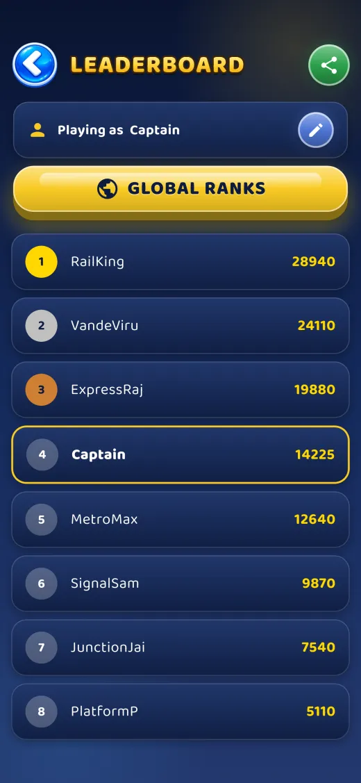 Loco Dash leaderboard